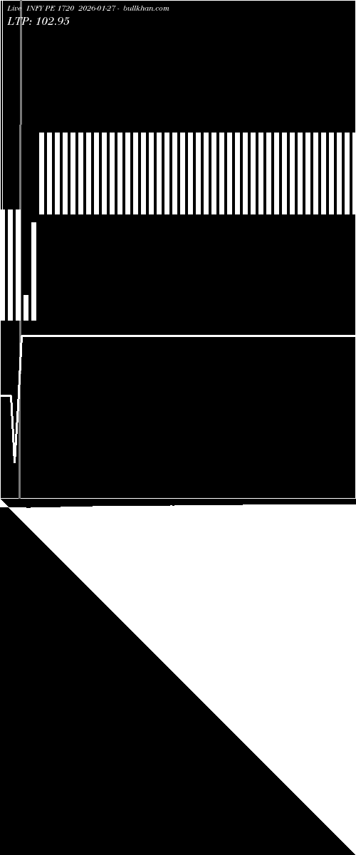  option chart INFY PE 1720 2026-01-27 