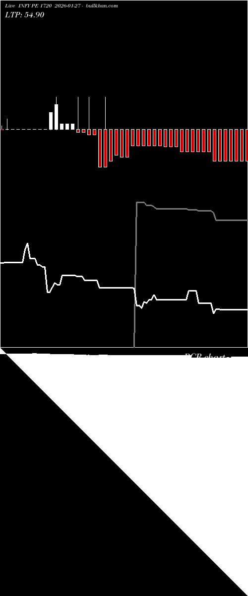  option chart INFY PE 1720 2026-01-27 