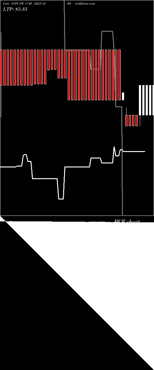  option chart INFY PE 1740 2025-12-30 