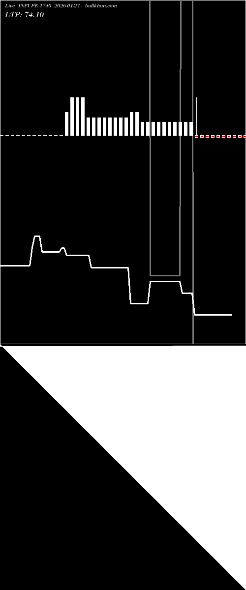  option chart INFY PE 1740 2026-01-27 