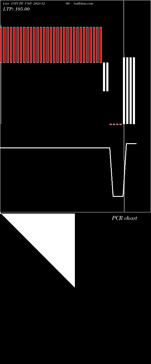  option chart INFY PE 1760 2025-12-30 