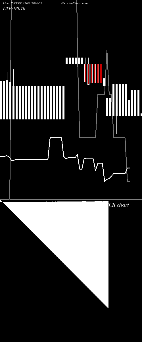  option chart INFY PE 1760 2026-02-24 