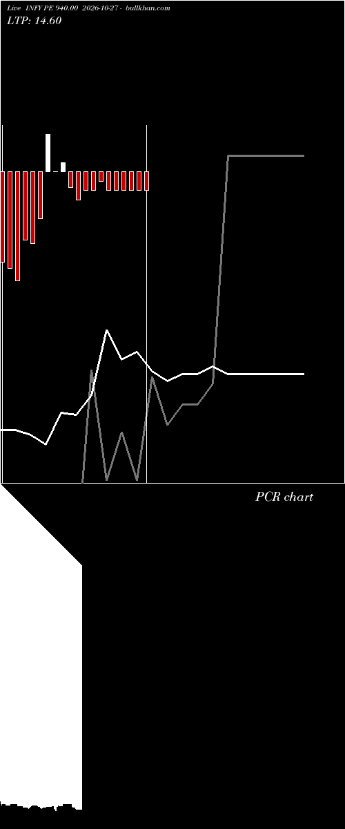  option chart INFY PE 940.00 2026-10-27 