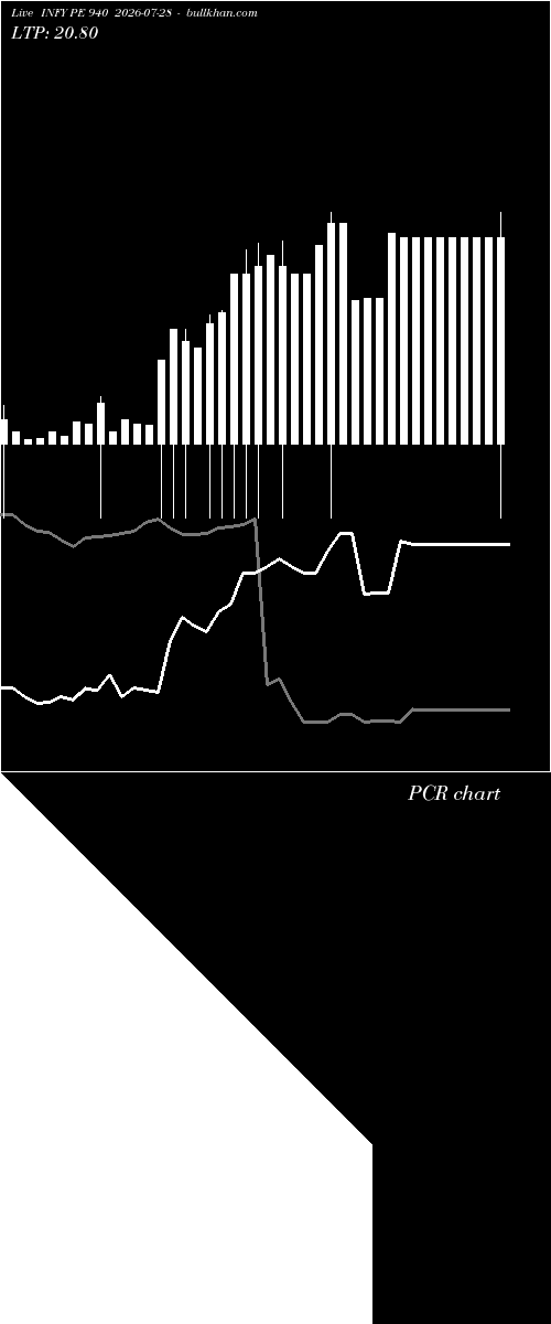  option chart INFY PE 940 2026-07-28 