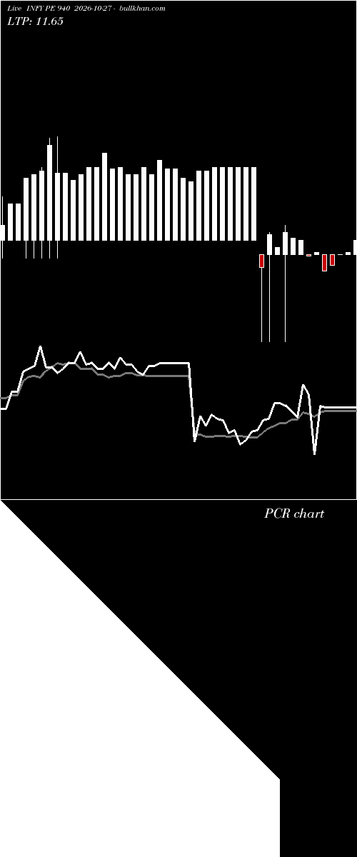 option chart INFY PE 940 2026-10-27 