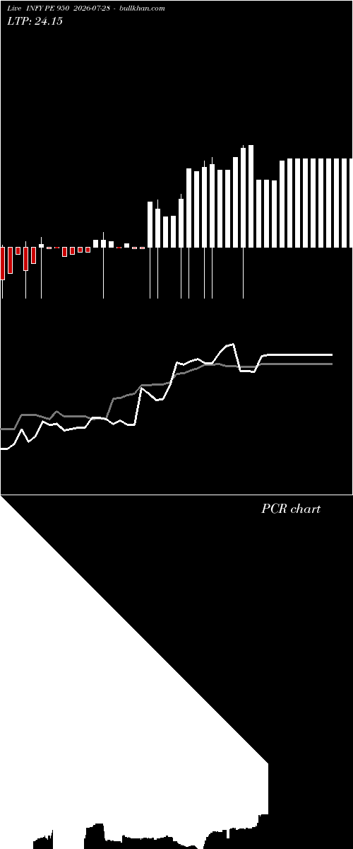  option chart INFY PE 950 2026-07-28 