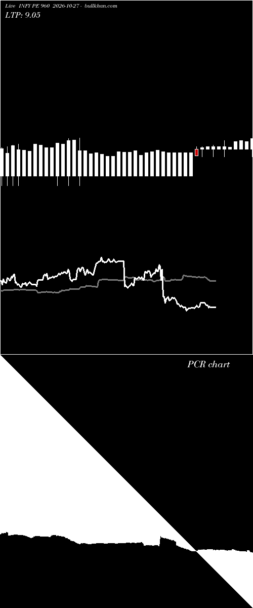  option chart INFY PE 960 2026-10-27 