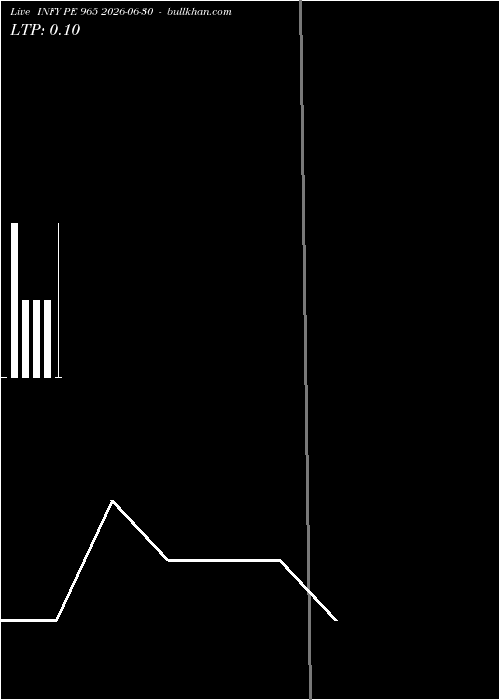  option chart INFY PE 965 2026-06-30 