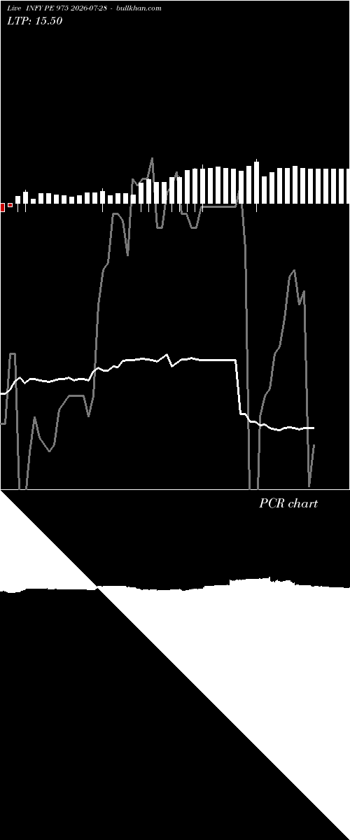  option chart INFY PE 975 2026-07-28 