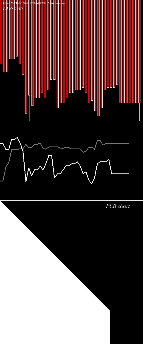  option chart INFY PE 980 2026-09-29 