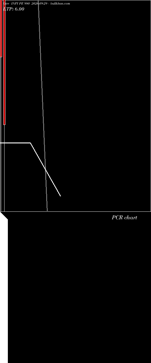  option chart INFY PE 980 2026-09-29 