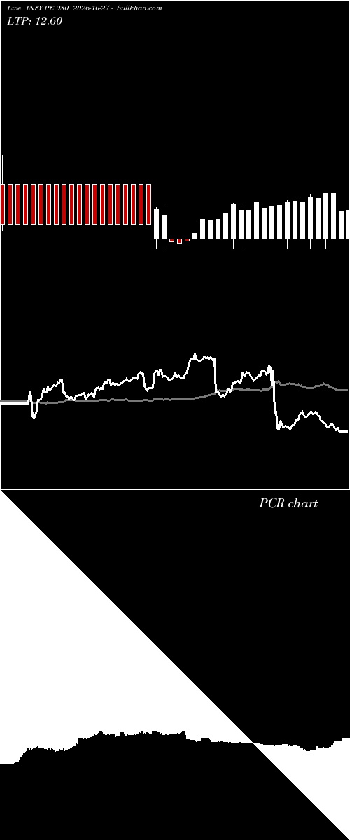  option chart INFY PE 980 2026-10-27 