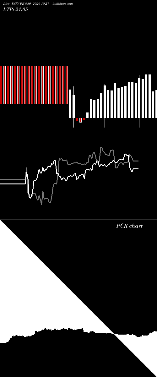  option chart INFY PE 980 2026-10-27 