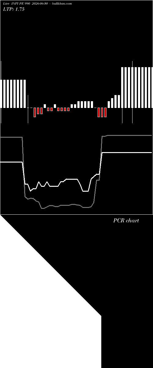  option chart INFY PE 990 2026-06-30 
