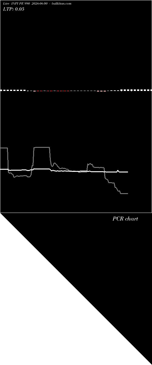  option chart INFY PE 990 2026-06-30 