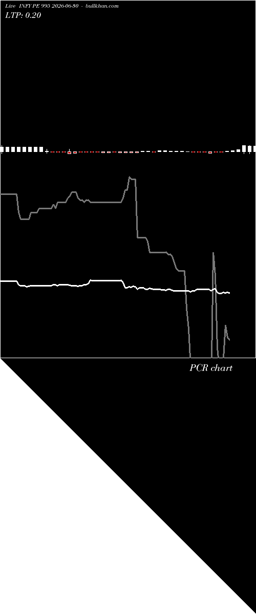 option chart INFY PE 995 2026-06-30 