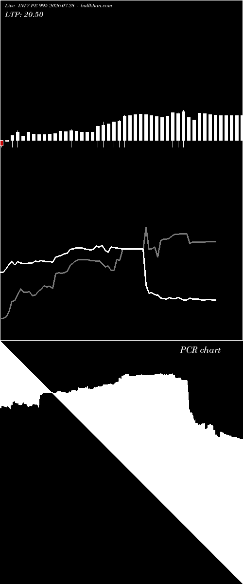  option chart INFY PE 995 2026-07-28 