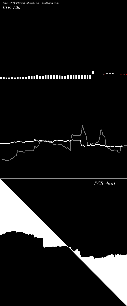 option chart INFY PE 995 2026-07-28 