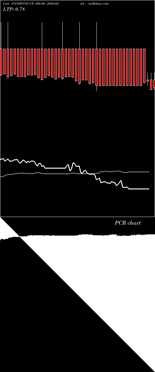  option chart INOXWIND CE 100.00 2026-02-24 