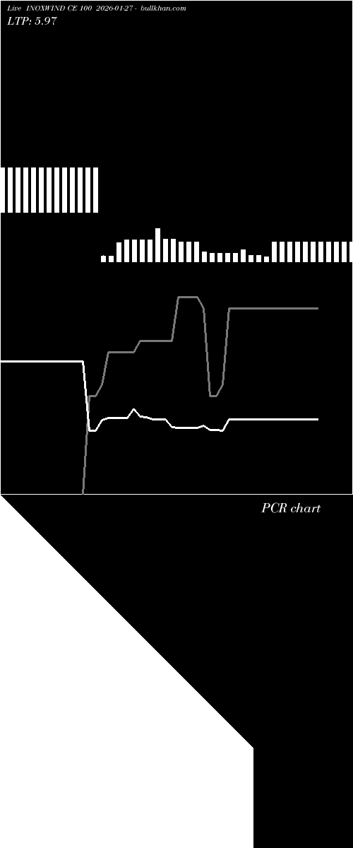  option chart INOXWIND CE 100 2026-01-27 