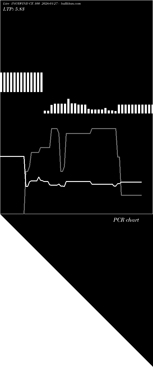  option chart INOXWIND CE 100 2026-01-27 