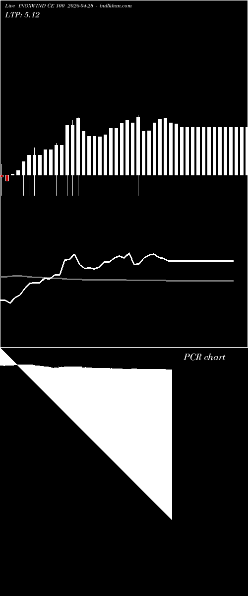  option chart INOXWIND CE 100 2026-04-28 
