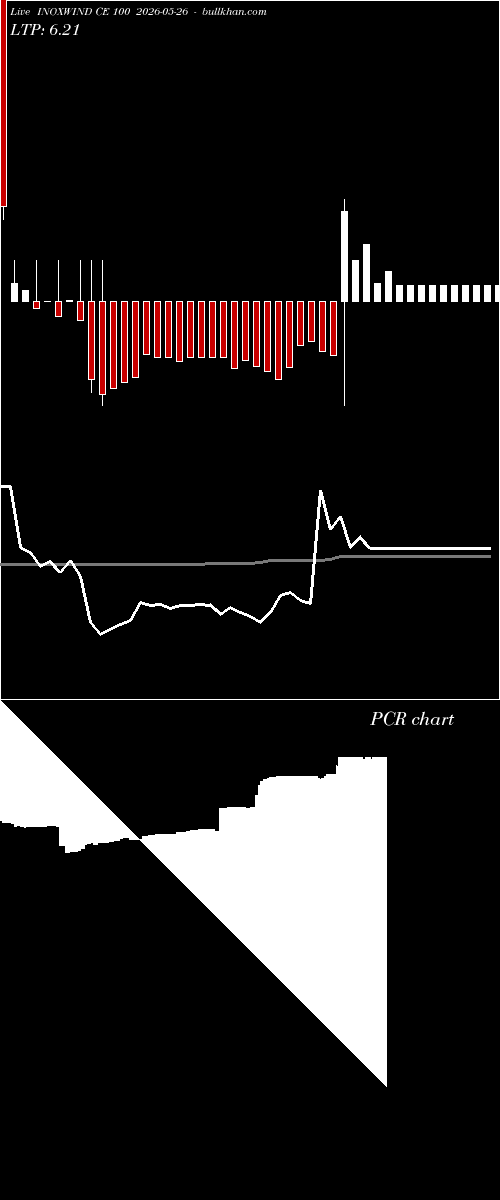  option chart INOXWIND CE 100 2026-05-26 
