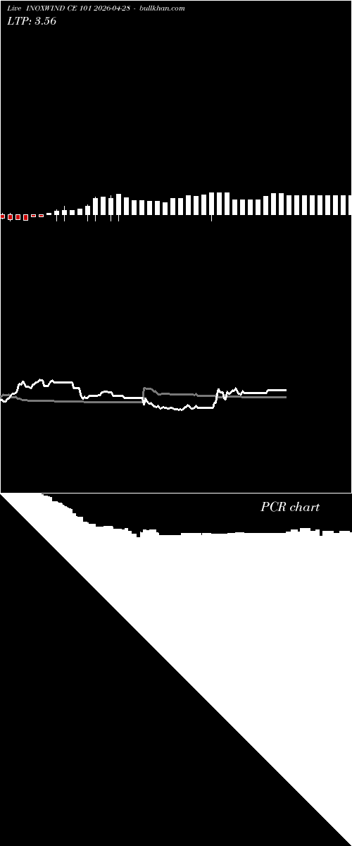  option chart INOXWIND CE 101 2026-04-28 