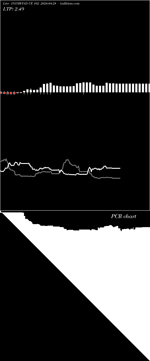  option chart INOXWIND CE 102 2026-04-28 