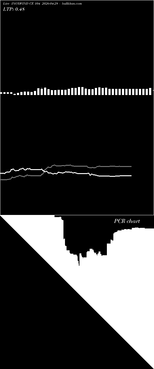 option chart INOXWIND CE 104 2026-04-28 