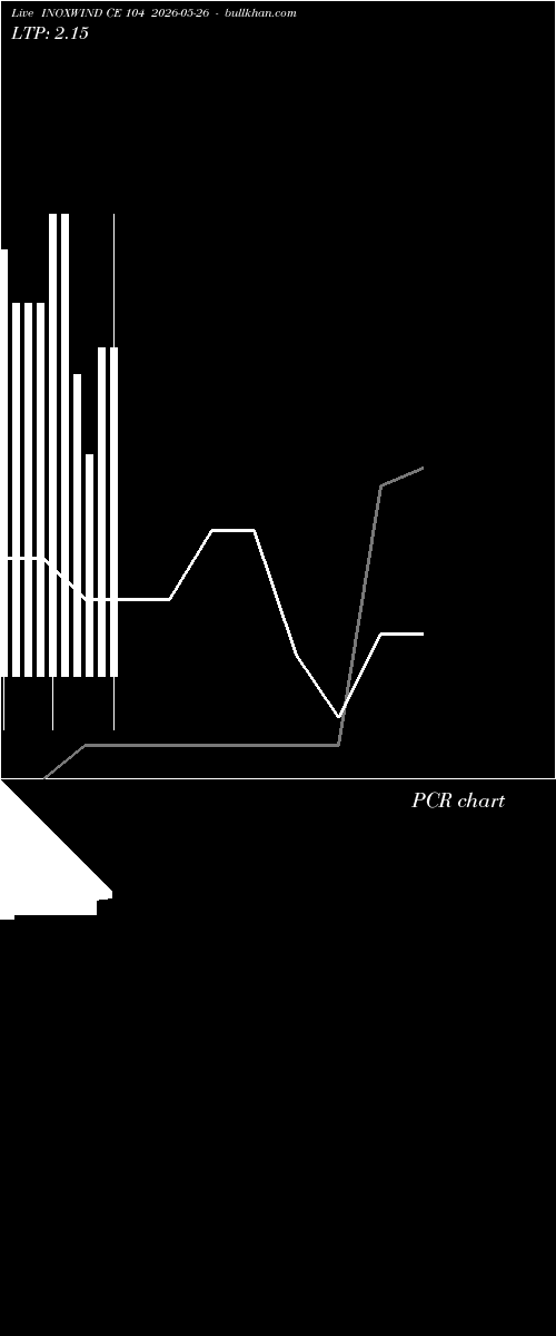  option chart INOXWIND CE 104 2026-05-26 