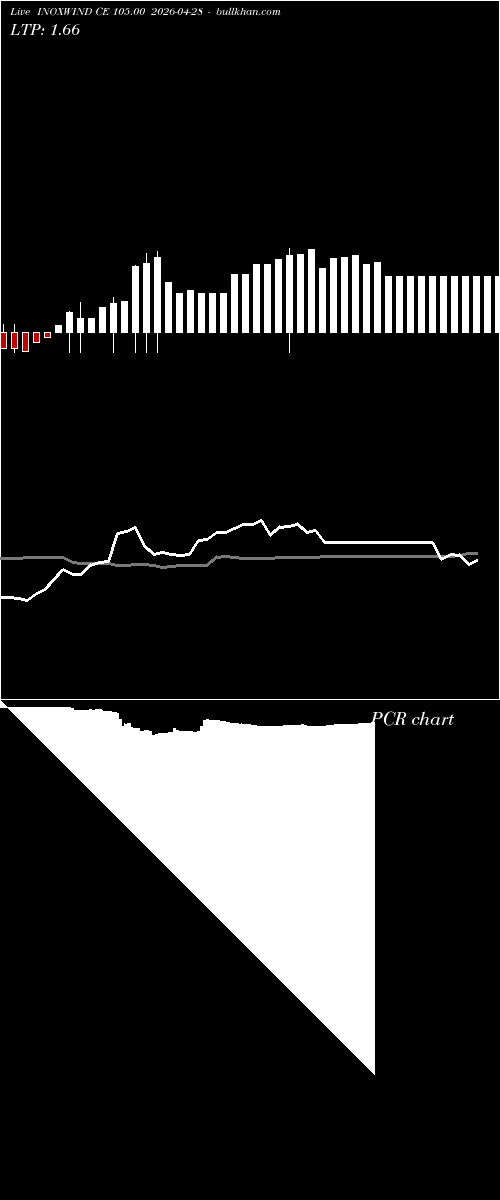  option chart INOXWIND CE 105.00 2026-04-28 