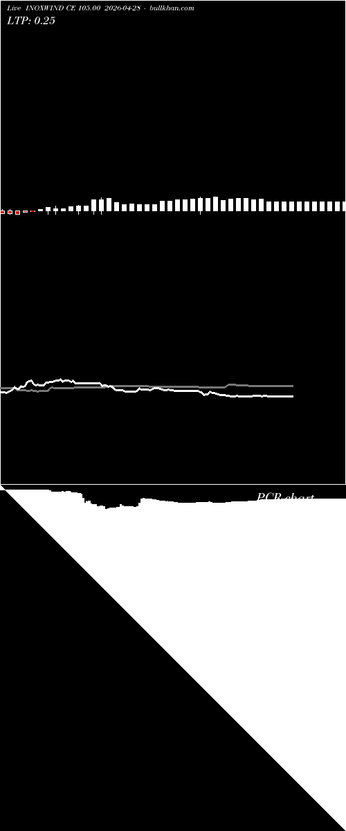  option chart INOXWIND CE 105.00 2026-04-28 