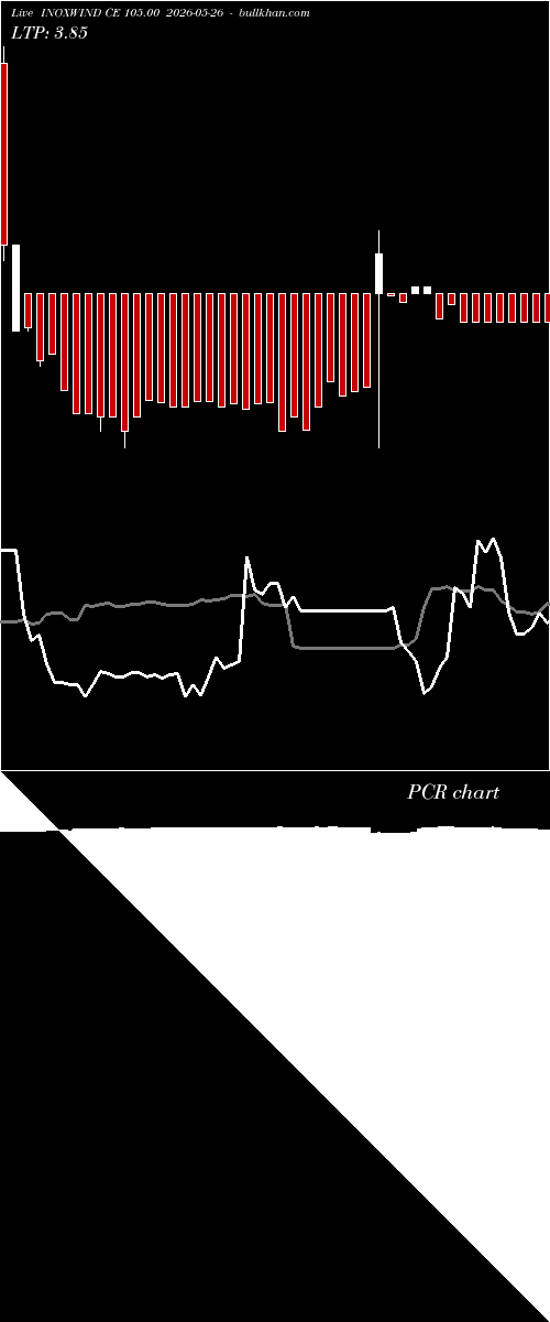  option chart INOXWIND CE 105.00 2026-05-26 
