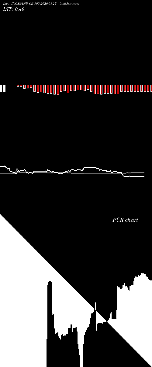  option chart INOXWIND CE 105 2026-01-27 