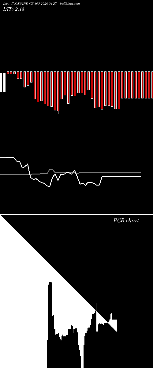  option chart INOXWIND CE 105 2026-01-27 