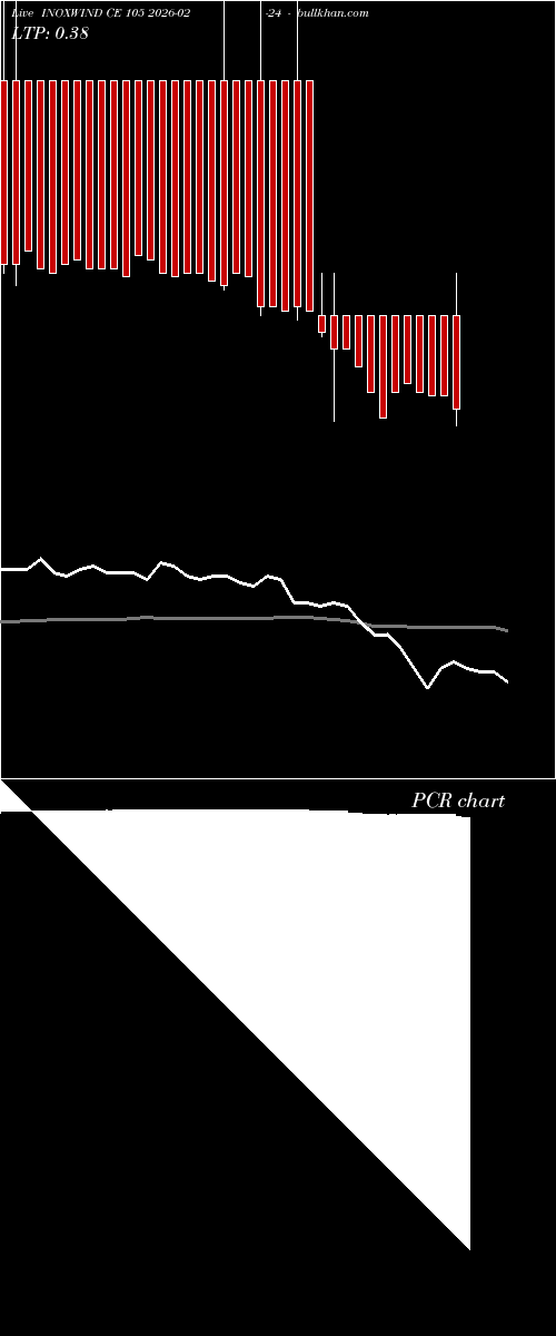  option chart INOXWIND CE 105 2026-02-24 