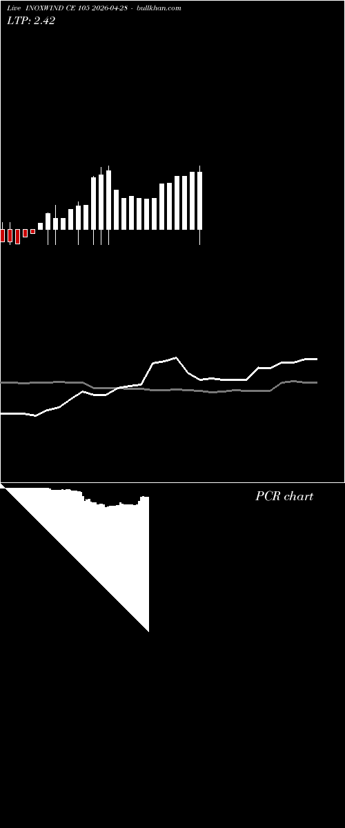  option chart INOXWIND CE 105 2026-04-28 