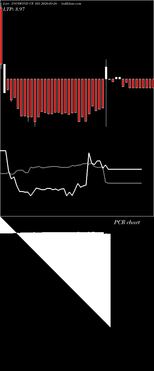 option chart INOXWIND CE 105 2026-05-26 