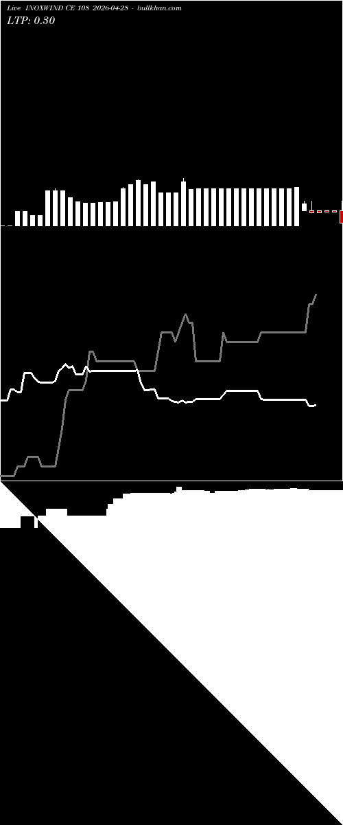  option chart INOXWIND CE 108 2026-04-28 