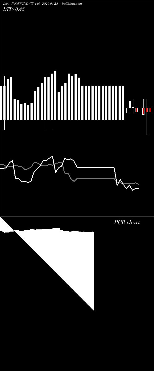  option chart INOXWIND CE 110 2026-04-28 
