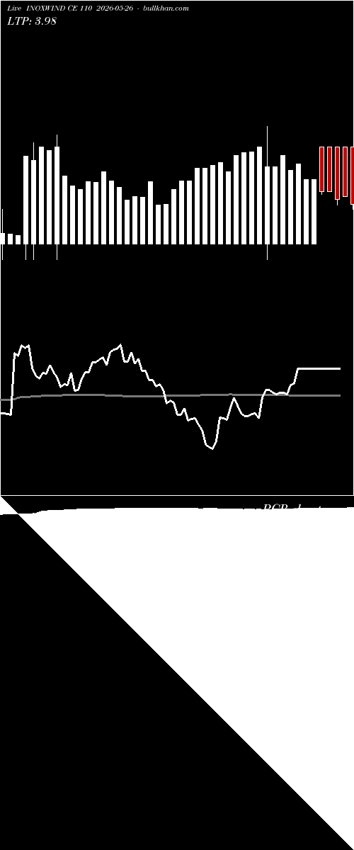  option chart INOXWIND CE 110 2026-05-26 