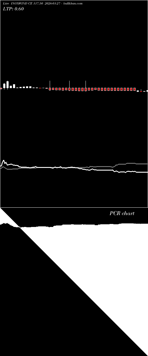  option chart INOXWIND CE 117.50 2026-01-27 