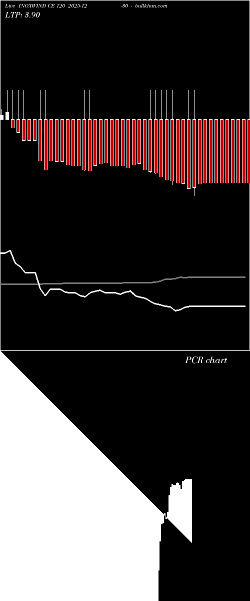  option chart INOXWIND CE 120 2025-12-30 