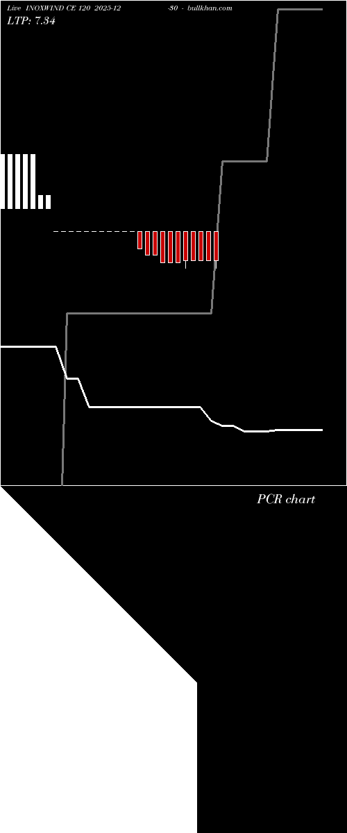  option chart INOXWIND CE 120 2025-12-30 