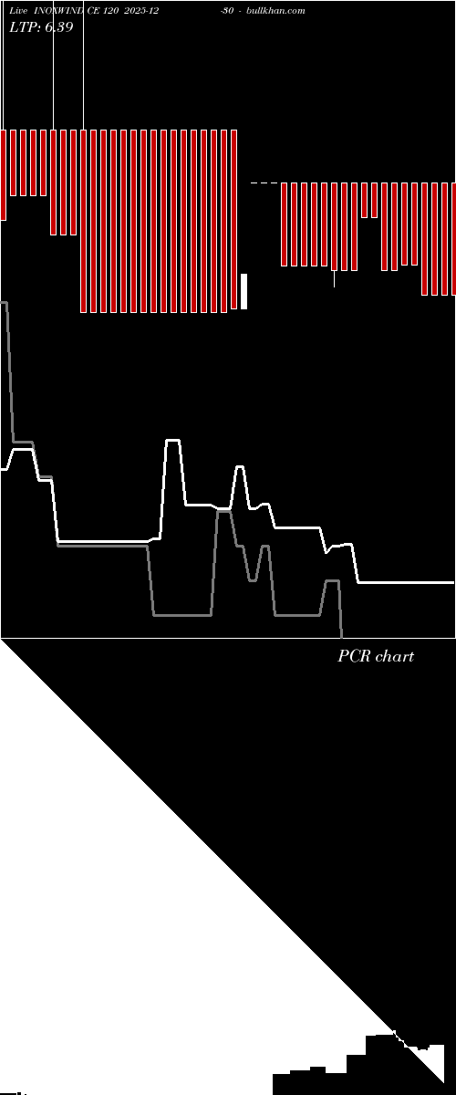  option chart INOXWIND CE 120 2025-12-30 