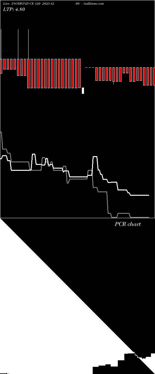  option chart INOXWIND CE 120 2025-12-30 