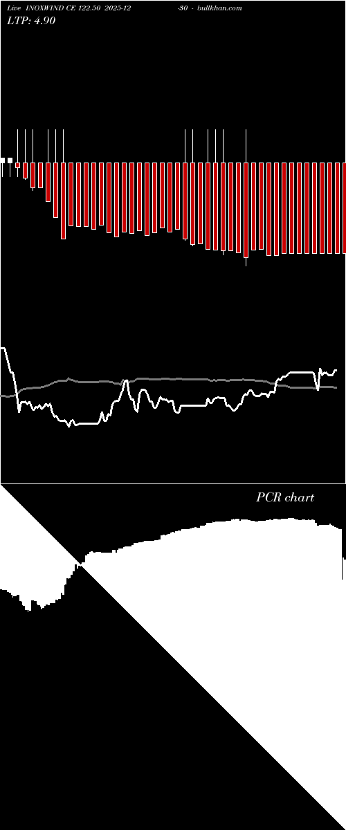  option chart INOXWIND CE 122.50 2025-12-30 