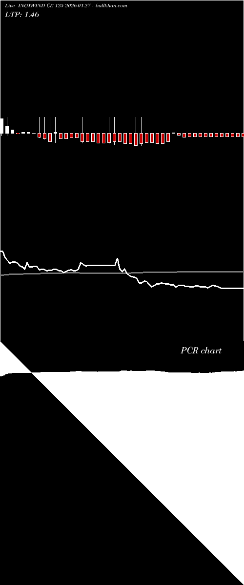  option chart INOXWIND CE 125 2026-01-27 