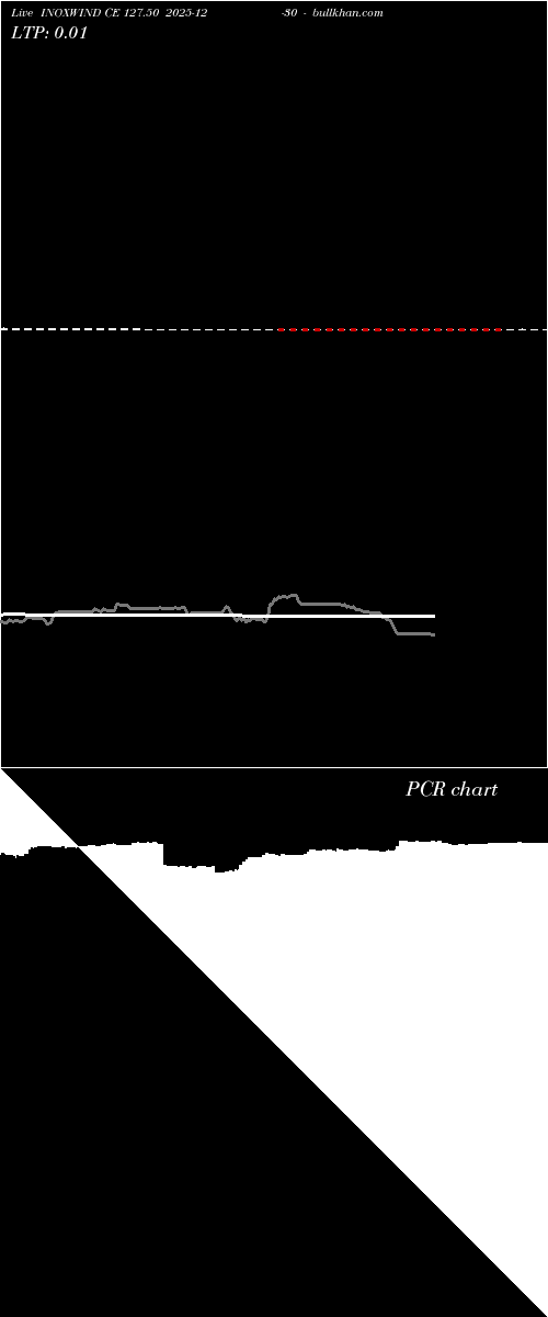  option chart INOXWIND CE 127.50 2025-12-30 